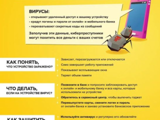 Как защититься от вирусов