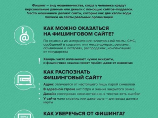 Как защититься от фишинга
